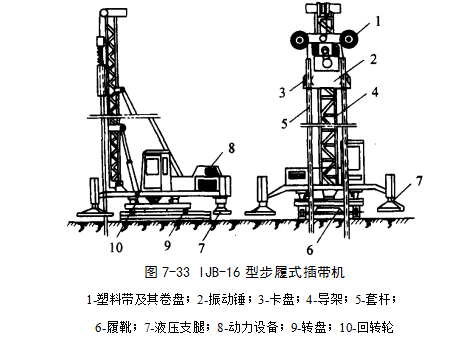 罗甸预压地基加固